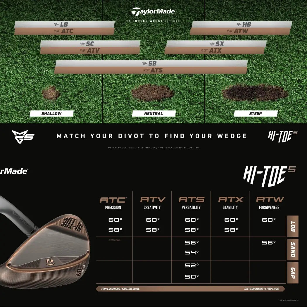 TaylorMade Hi-Toe 5 Wedge